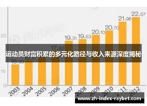 运动员财富积累的多元化路径与收入来源深度揭秘 运动员财富积累的多元化路径与收入来源深度揭秘