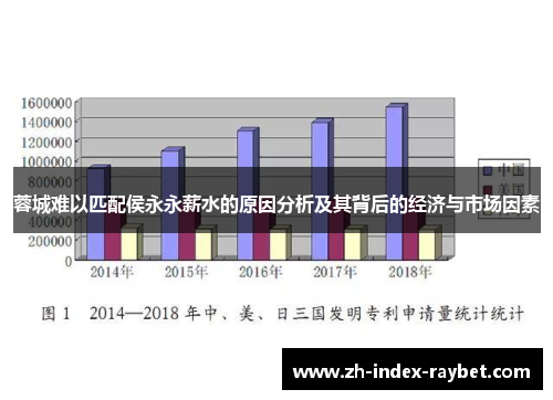蓉城难以匹配侯永永薪水的原因分析及其背后的经济与市场因素 蓉城难以匹配侯永永薪水的原因分析及其背后的经济与市场因素