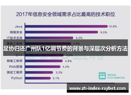 足协归还广州队1亿调节费的背景与深层次分析方法 足协归还广州队1亿调节费的背景与深层次分析方法