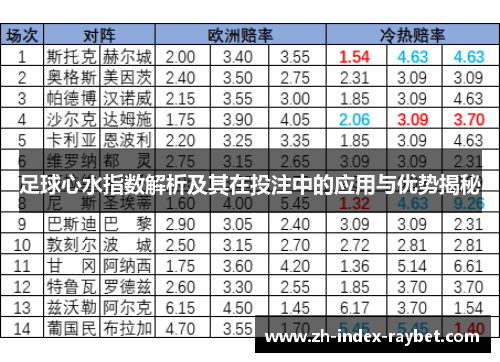 足球心水指数解析及其在投注中的应用与优势揭秘