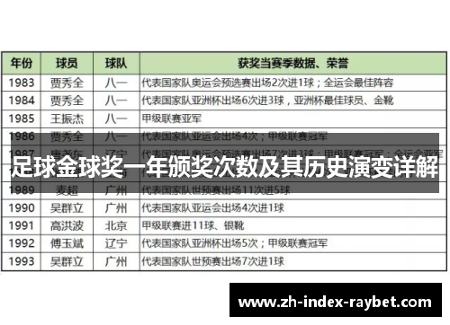 足球金球奖一年颁奖次数及其历史演变详解 足球金球奖一年颁奖次数及其历史演变详解