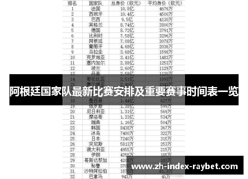 阿根廷国家队最新比赛安排及重要赛事时间表一览 阿根廷国家队最新比赛安排及重要赛事时间表一览